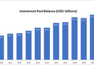 Investment Pool Balance Chart